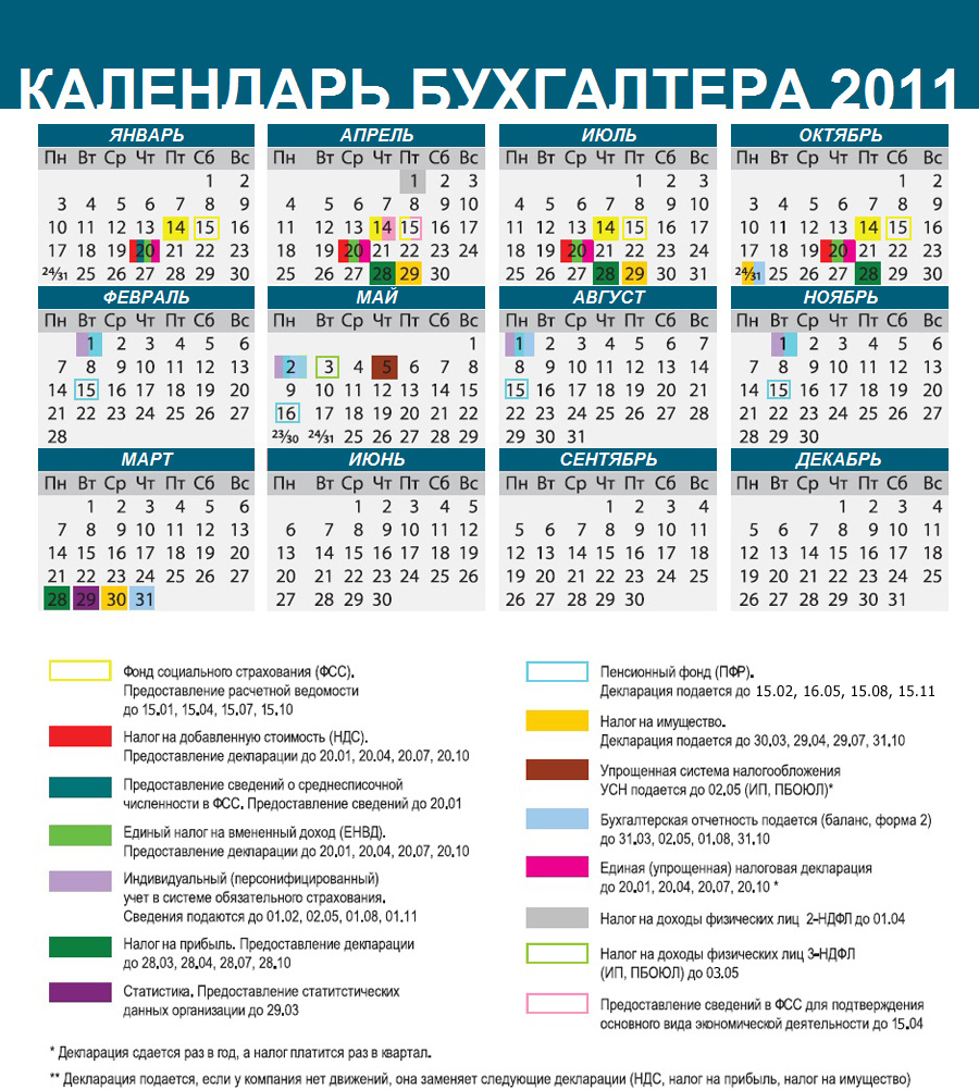 Налоговый календарь бухгалтера на 2011 год